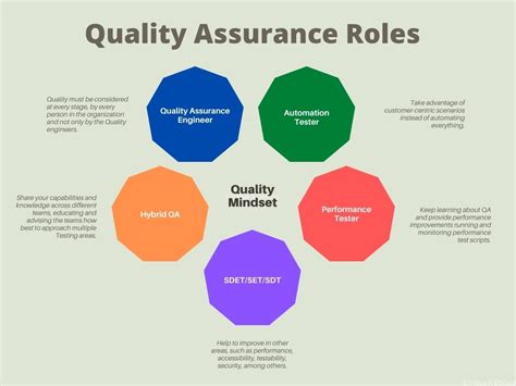 How Control Charts Play A Vital Role In Quality Assurance Within Six