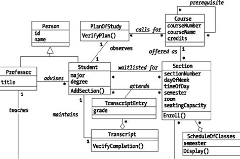 Revised Srs Class Diagram Beginning C 2008 Objects From Concept To Code [book]