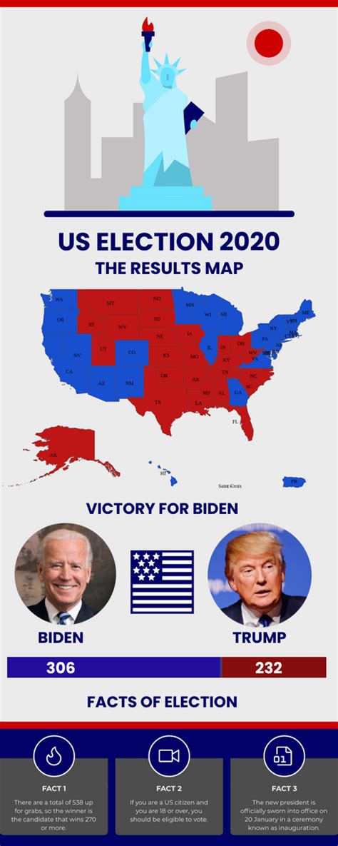 Us Election 2020 Infographic Infographic Template