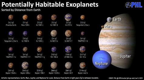 The Habitable Exoplanets Catalog - Planetary Habitability Laboratory ...