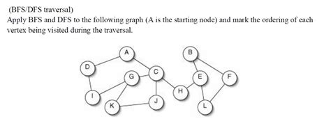 Solved (BFS/DFS traversal) Apply BFS and DFS to the | Chegg.com