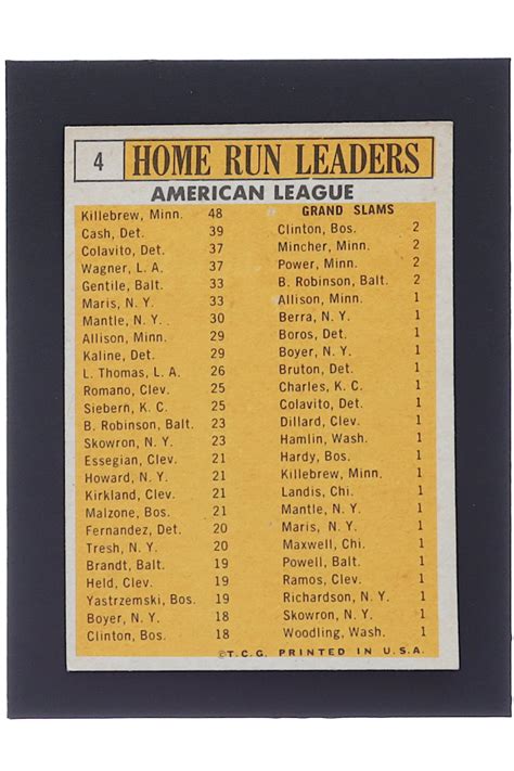 Topps Nl Home Run Leaders Willie Mays Hank Aaron Frank