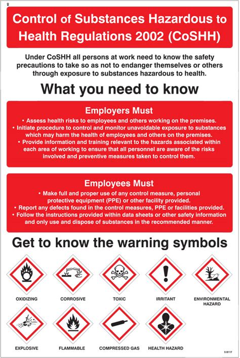 Coshh Regulations Poster Safety Signs Security Safety Products