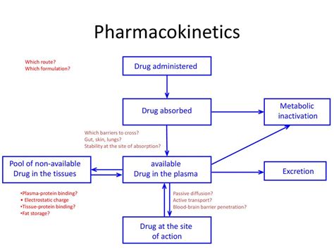 Molecular Properties Of Drugs Pharmaceutical Medicinal Chemistry I