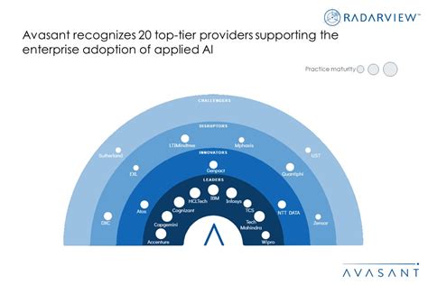 Applied Ai Services Building The Ai Ecosystem For The Future Avasant