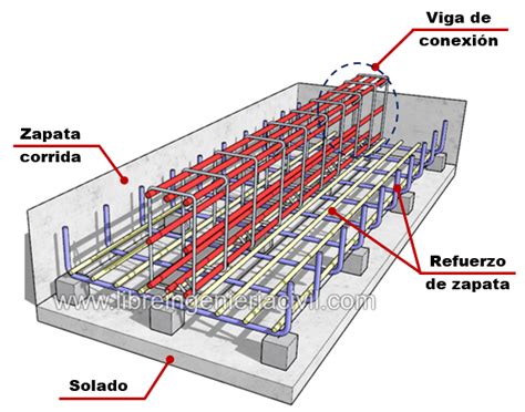 Construccion Y Planos De Una Zapata Corrida Artofit