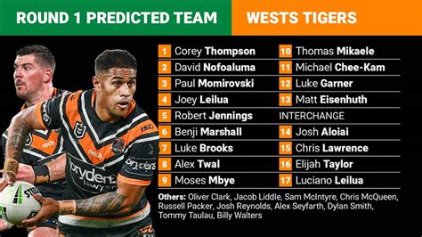 Wests Tigers 2020 Round 1 Predicted Team Nrl