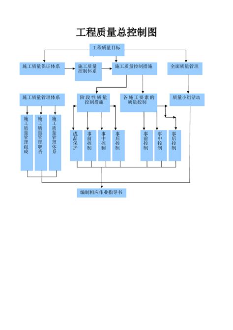 工程质量控制流程图学科知识土木在线