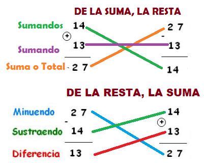 Tomi Digital Divertidas Operaciones De Suma Y Resta De Fracciones The