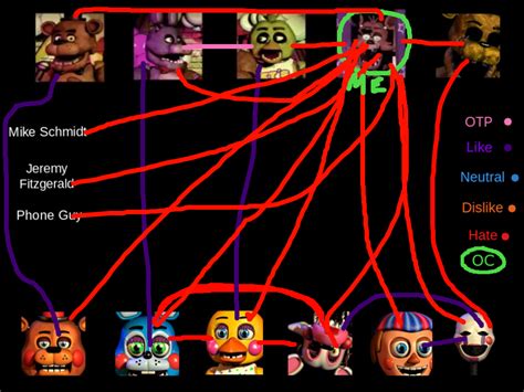 Fnaf Shipping Meme By Tentacolinofangirl23 On Deviantart