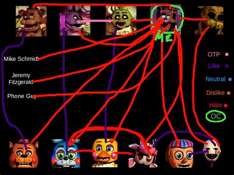 Fnaf Shipping Meme By Tentacolinofangirl23 On Deviantart