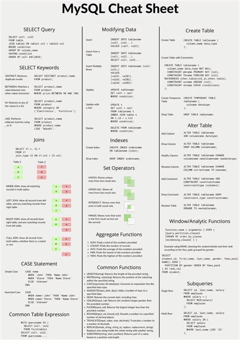 Sql Cheat Sheet R Learnsql