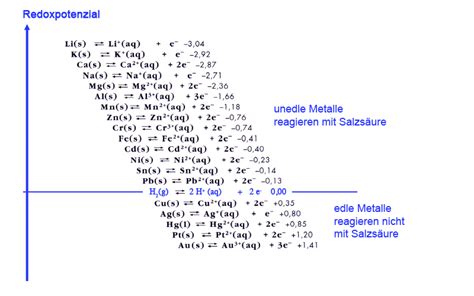 Nachmittag Tugend Hintergrund Blei Calcium Batterie Wiki