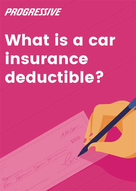 What Is A Car Insurance Deductible Insurance Deductible Car