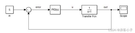 改进的pid算法四种改进的pid算法 Csdn博客