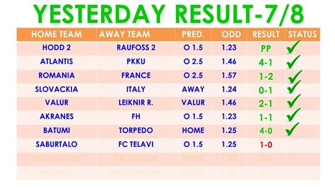 FREE FIXED MATCH DAILY MY NEW BET WINNING STRATEGY TODAY Wednesday 22