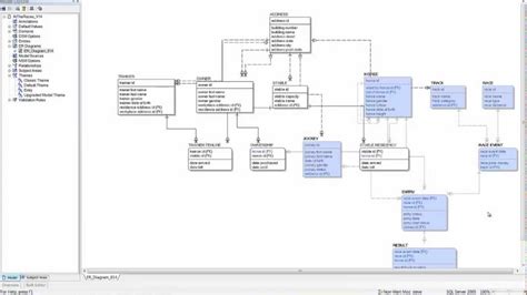 Erwin Data Modeler