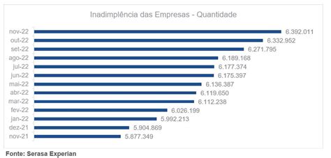 Inadimpl Ncia Tem Cen Rio Recorde Atingindo Milh Es De Empresas No