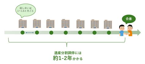 遺産分割調停とは？図解を用いてわかりやすく解説