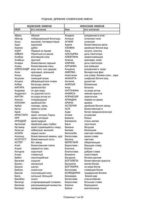 Список русских имен славянских фото PwCalc ru