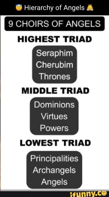 Hierarchy Of Angels And 9 Choirs Of Angels Highest Triad Seraphim