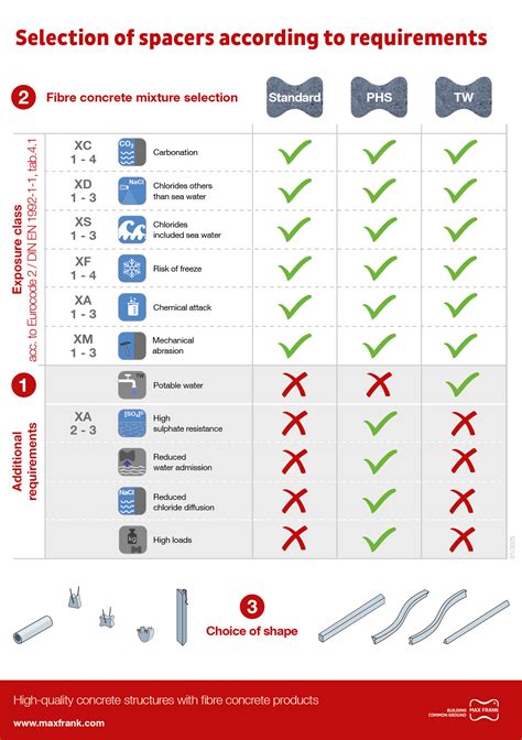 Fibre concrete spacers – MAX FRANK