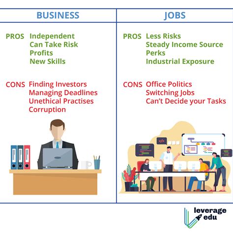 Job vs Business - Leverage Edu