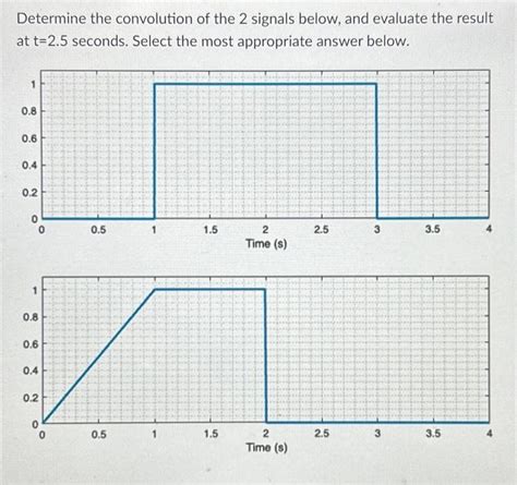 Solved Determine The Convolution Of The Signals Below And Chegg