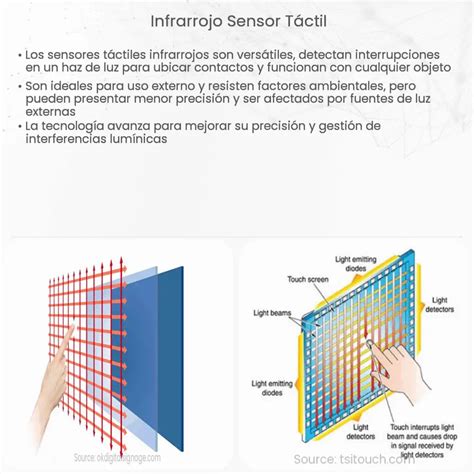 Sensor táctil sencillo How it works Application Advantages