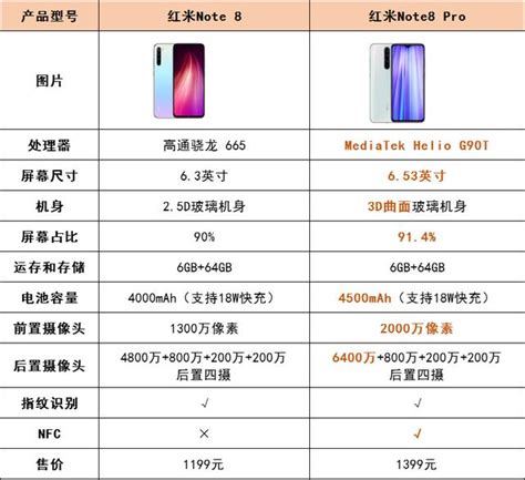 200的差距，紅米note8和note8 Pro哪款性價比更高？ 每日頭條