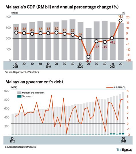 Cover Story Budgeting For Economic Recovery Building Resilience And