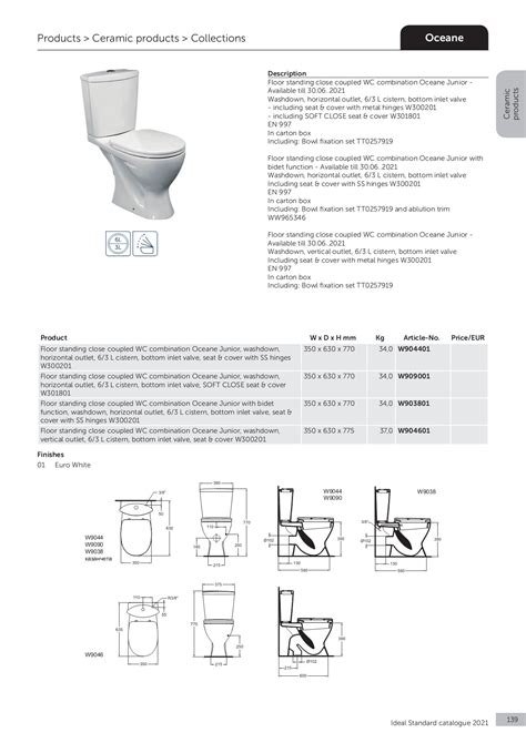 Ideal Standard Catalogue Compressed Akva Planet Page