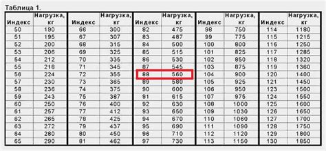 Размер шин и резины Лада Ларгус — универсал, Кросс — 15 или 16 с завода ...