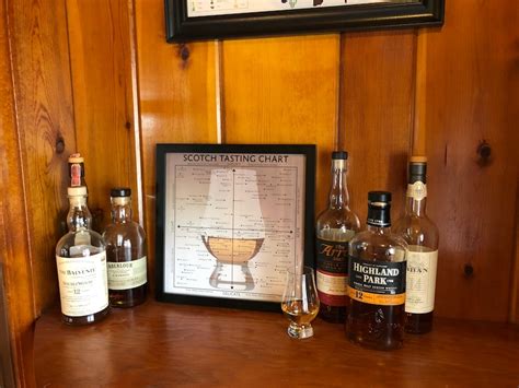 Scotch Tasting Chart Poster For Man Cave Or Bar T For Etsy