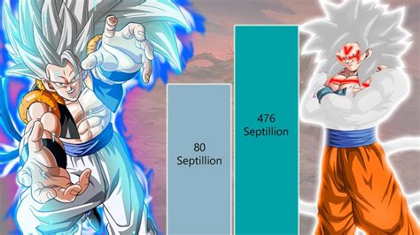 Goku Omni God Vs Gogeta Power Levels Youtube