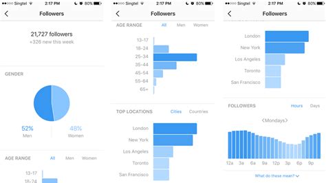 Ferramentas Gratuitas De An Lise Do Instagram Que Voc Deve Usar Em