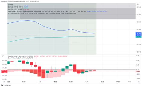 Oanda Cadjpy Chart Image By Cogsngears Tradingview