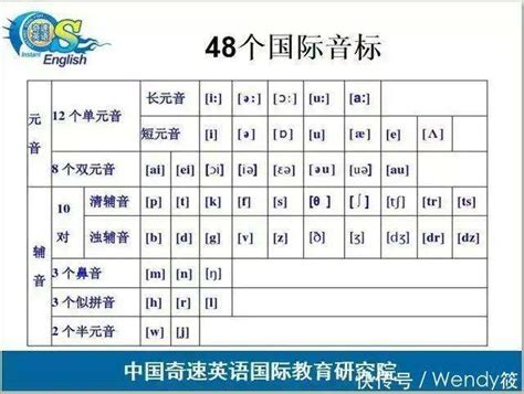 高效48个国际音标学习法｜首选奇速英语思维导图音标课【快资讯】