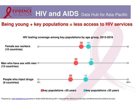 Adolescents 10 19 Yr Last Updated October Ppt Download