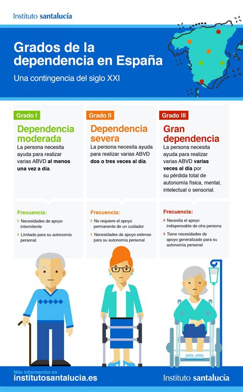 Grados De Dependencia Informe La Dependencia En Espa A