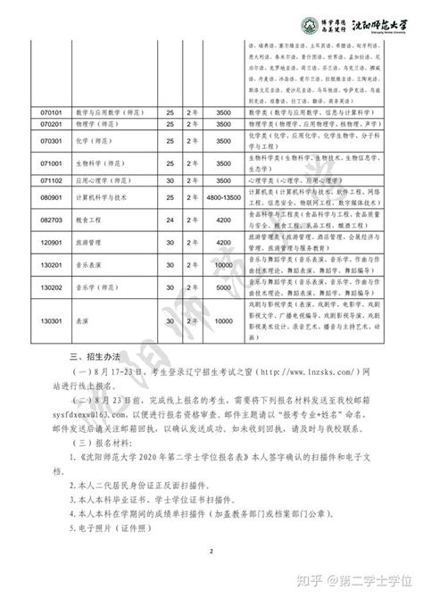 沈阳师范大学2020年第二学士学位招生简章 知乎