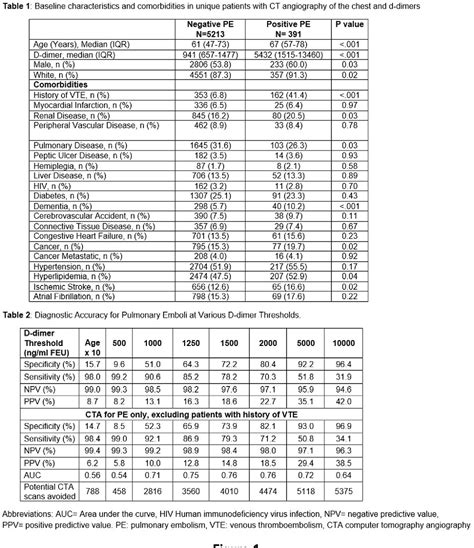 Figure 1 From 331 THROMBOTIC MICROANGIOPATHIES THROMBOCYTOPENIAS AND