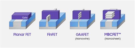 Samsung Starts 3nm Production The Gate All Around Gaafet Era Begins