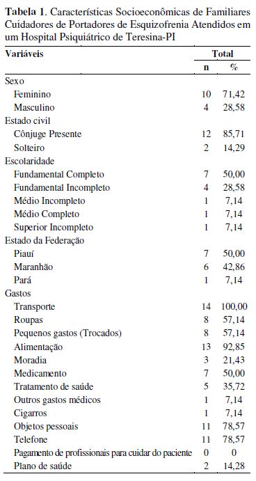 Scielo Brasil Avalia O Da Sobrecarga Em Familiares Cuidadores De