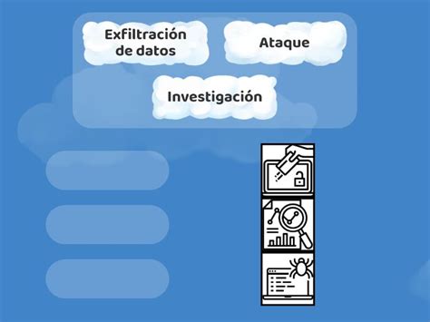 Fases De Una Vulneraci N A La Seguridad De Los Datos Personales Une