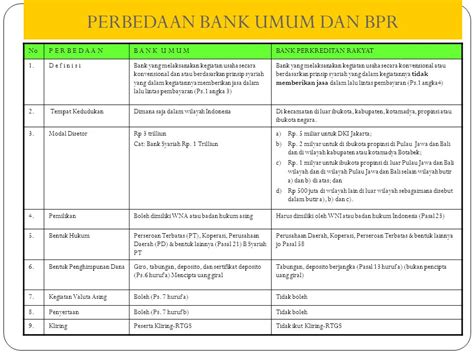 Persamaan Bank Umum Dan Bpr