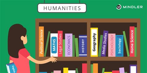 Subjects Offered in the Humanities domain for Class 11 & 12