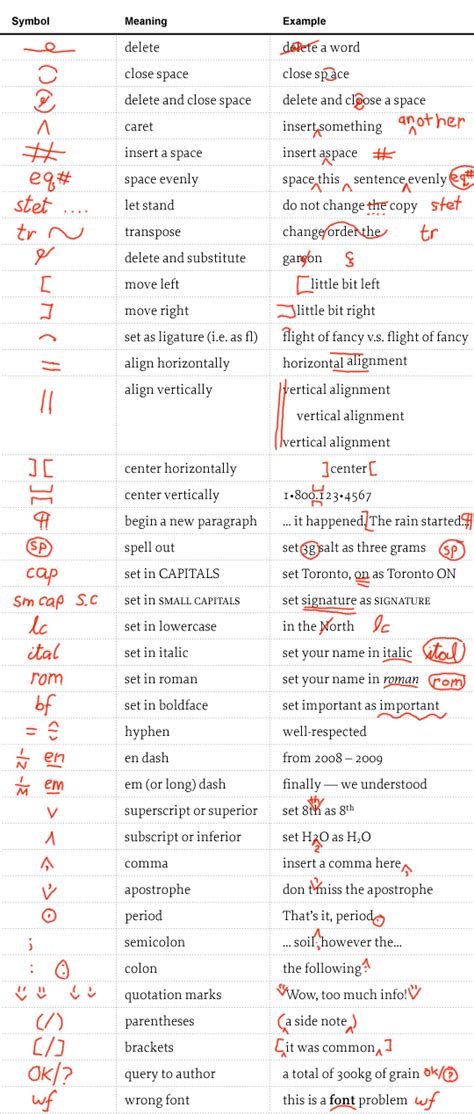 Editing Symbols For Writing