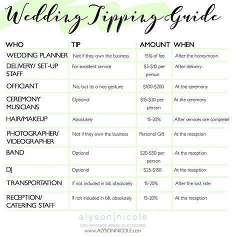 Wedding Budget Breakdown Guide Alyson Nicole Wedding Costs Wedding