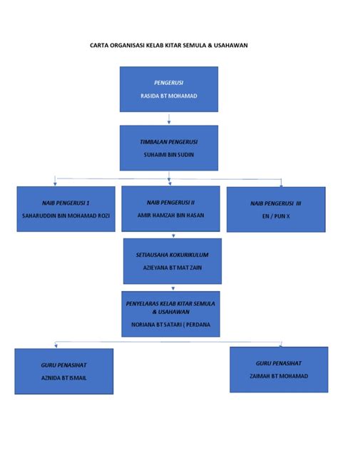 Carta Organisasi Kelab Kitar Semula Pdf